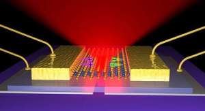 O semicondutor metálico disseleneto de tungstênio é formado por uma única camada de moléculas, formando o LED mais fino que é possível construir.