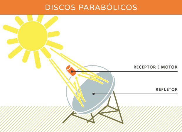 1-05-disco_parabolico